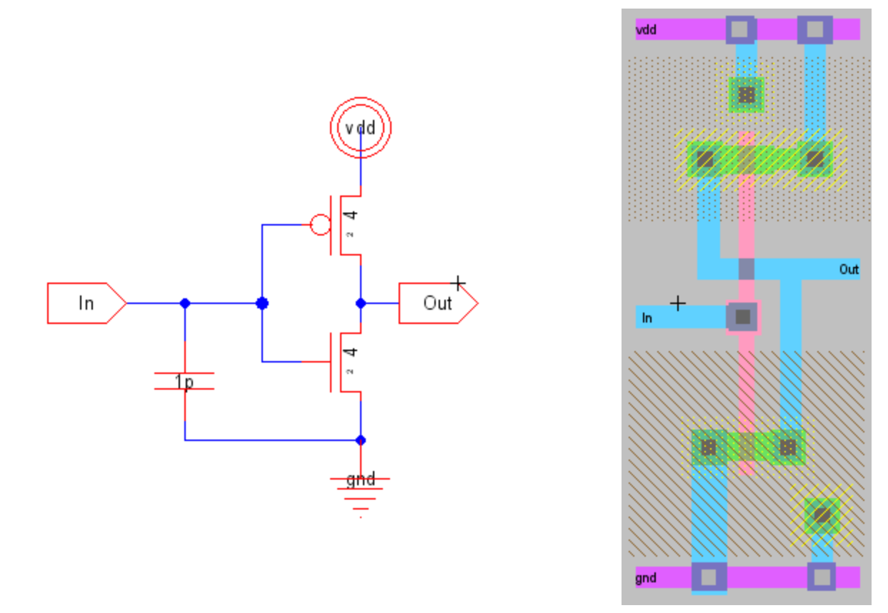 CMOS Buffer Design